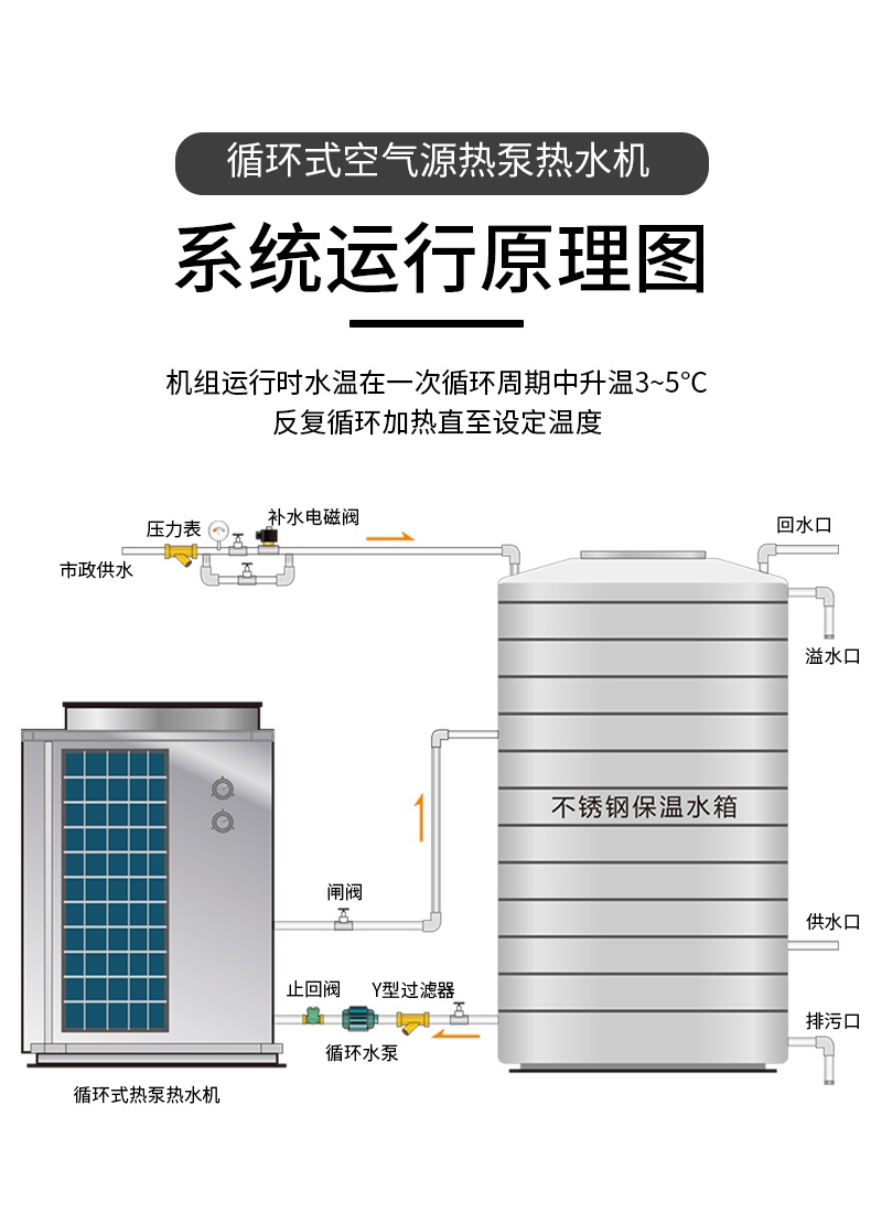 商用低温型空气源热泵LWH-030CN